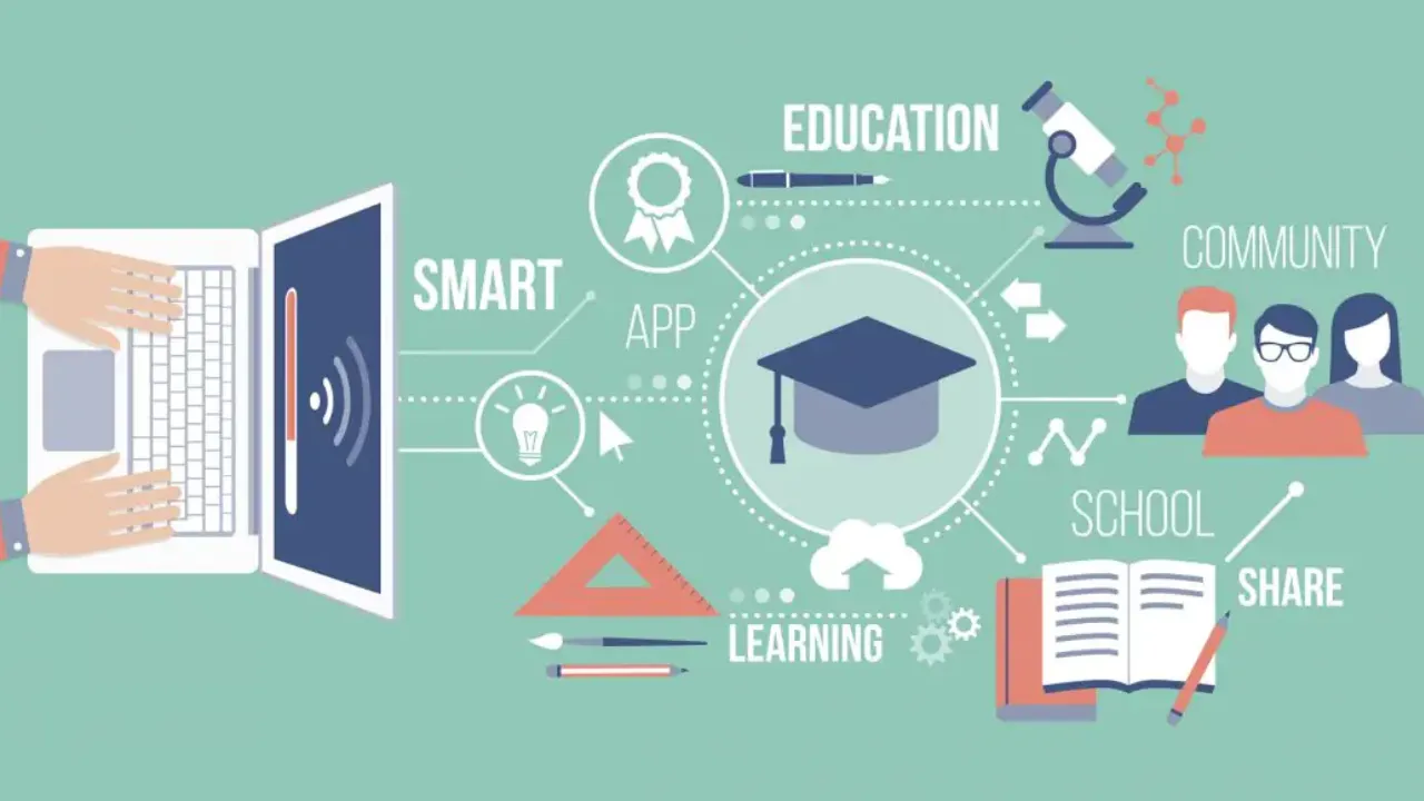 Role of EdTech Companies in Modern Learning